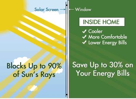 solar screen protection